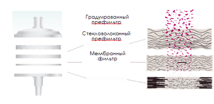 Фильтрующие шприцевые насадки Millex-HPF
